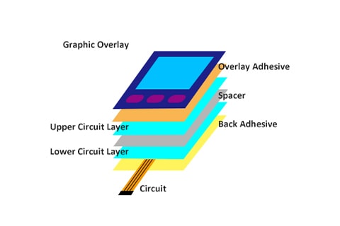 メンブレンスイッチの構造